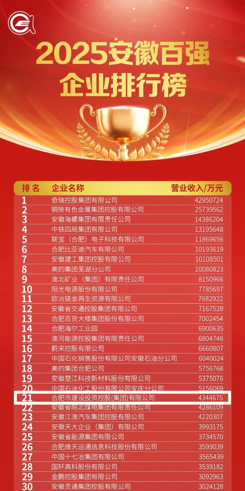 1763967054950 1.2025安徽百強企業