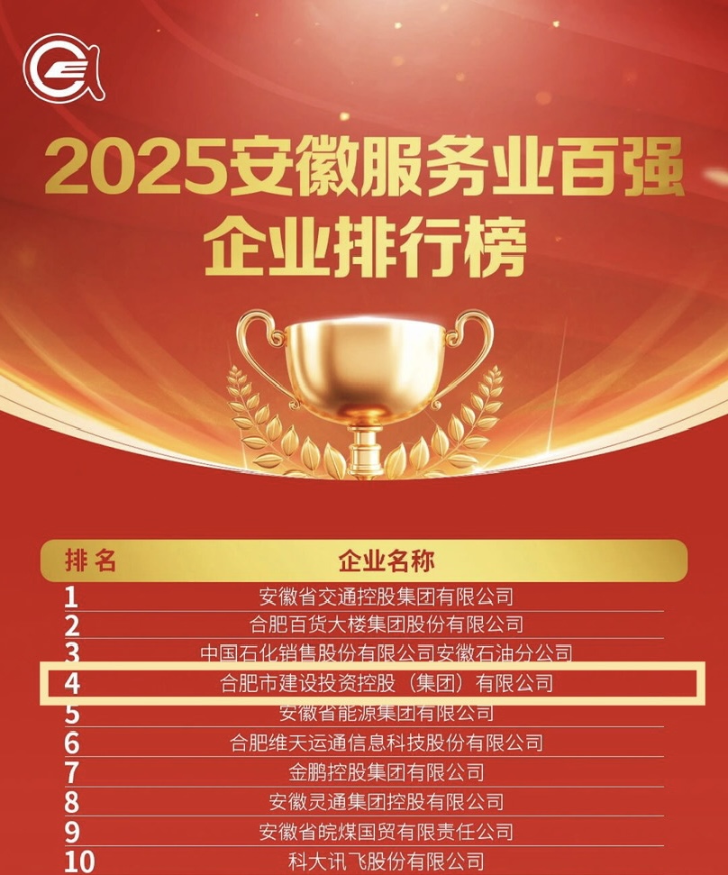 1763967106849 2.2025安徽服務業百強企業